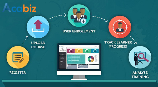 Impact of online training management system (LMS) on businesses