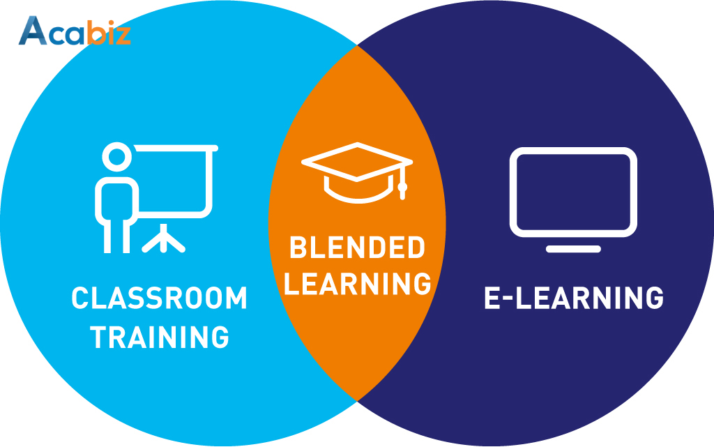 Mô hình Blended learning